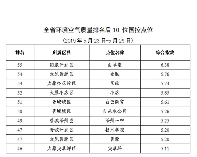 太原贸易公司的市场风向标